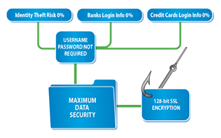 Finance Management Software